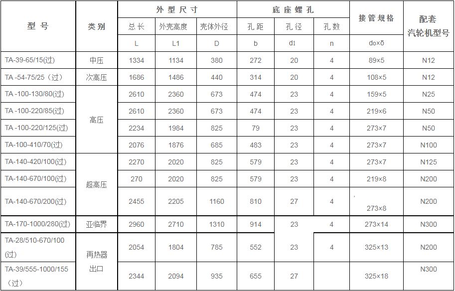 鍋爐過熱器安全門消聲器規格型號技術參數（TA系列、過熱蒸汽用）
